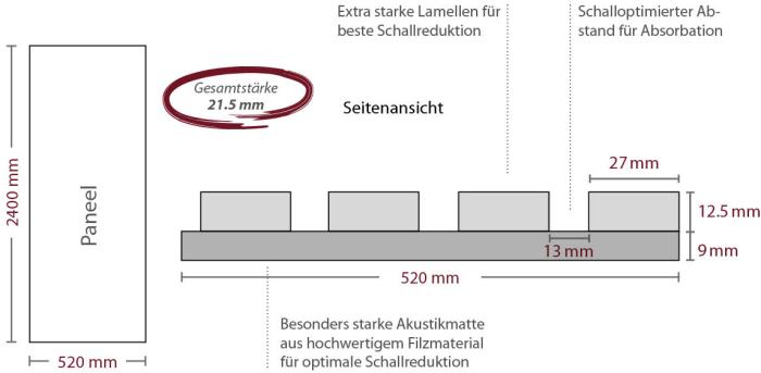 Aufbau der Espada Acusticwall von Corpet