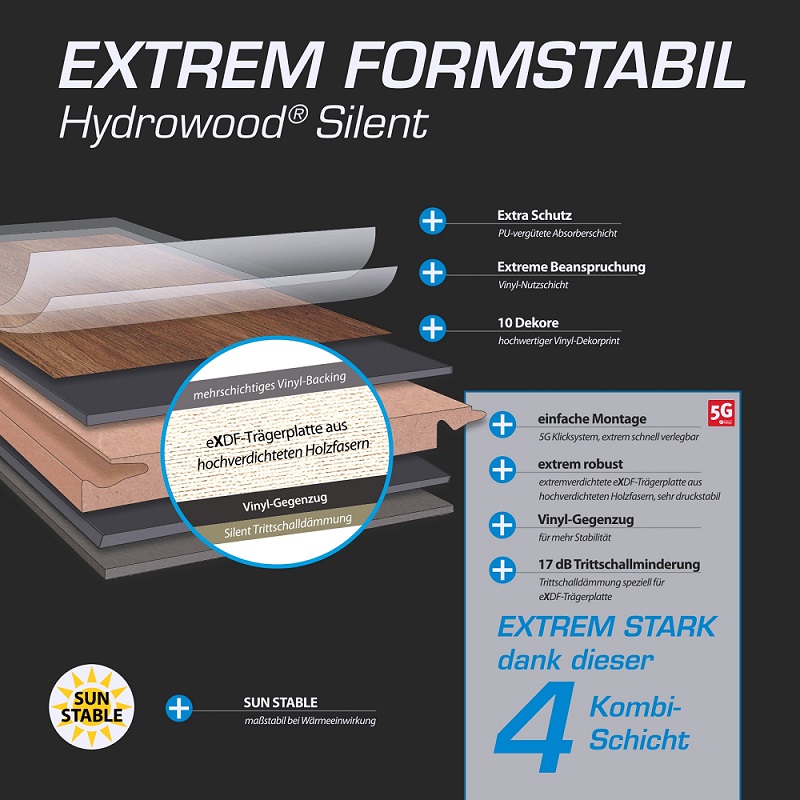 Träger von der Seite des Corpet Modico El Torro Hydrowood silent